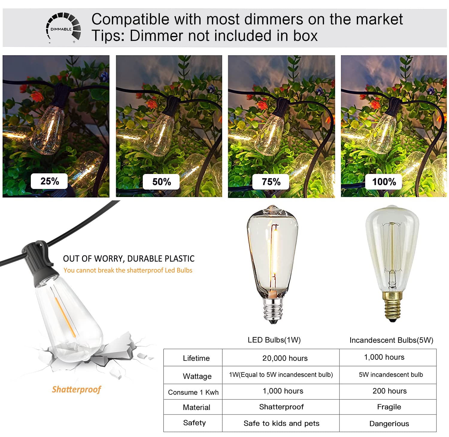 200FT Outdoor LED String Lights - Waterproof Shatterproof Edison Bulbs, 2200K Warm White Patio Lights with 104 ST38 Plastic Bulbs (2 Pack x 100FT) - Perfect for Gazebo, Pergola, Backyard, Wedding & Bistro Decor
