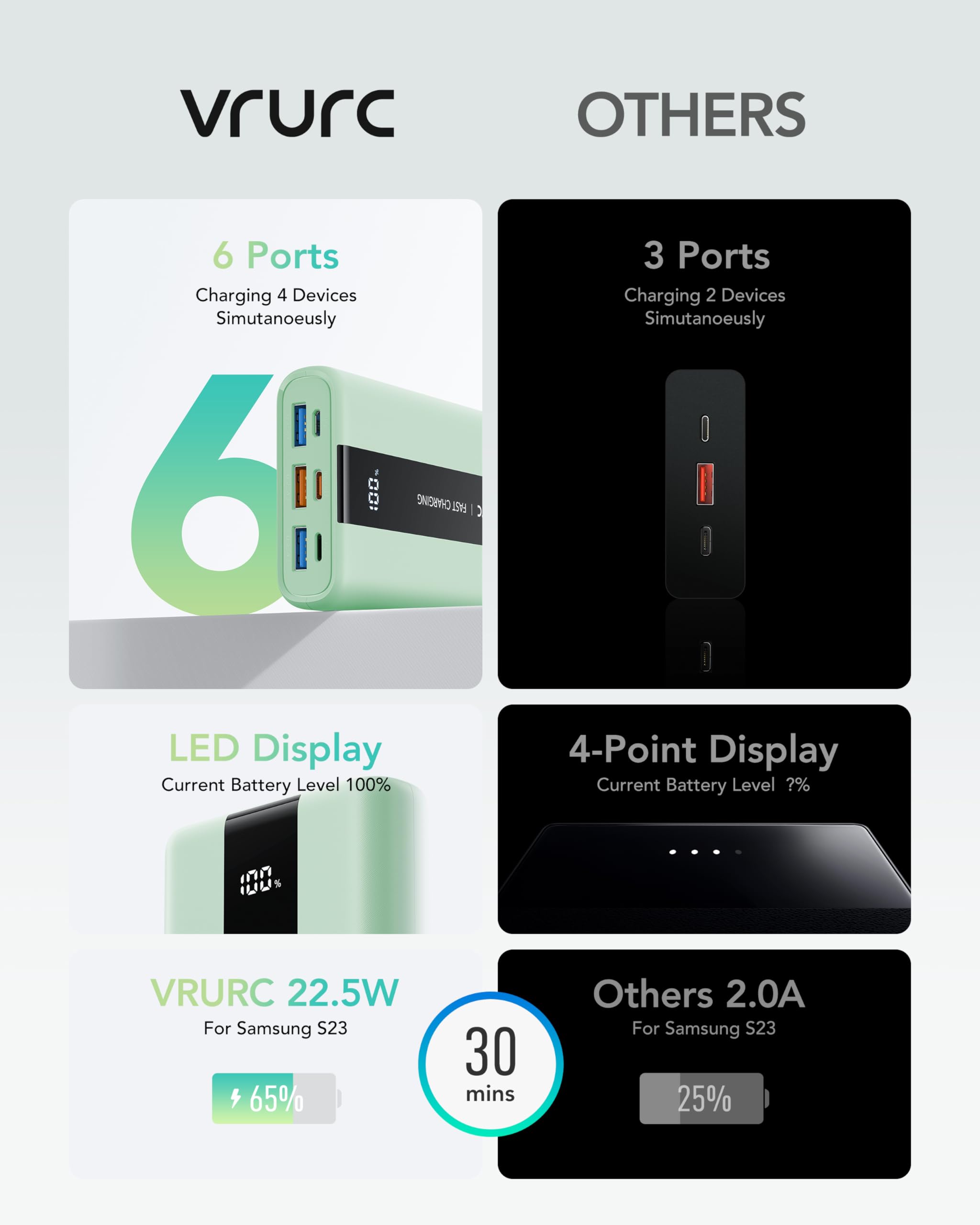 VRURC 20000mAh Portable Charger with PD & QC 3.0 Fast Charging, USB C Power Bank with LED Display for iPhone 15/14/13, Samsung Galaxy, Android Phones - Compact External Battery Pack for Travel, Camping, and Emergency Power Backup (Green)