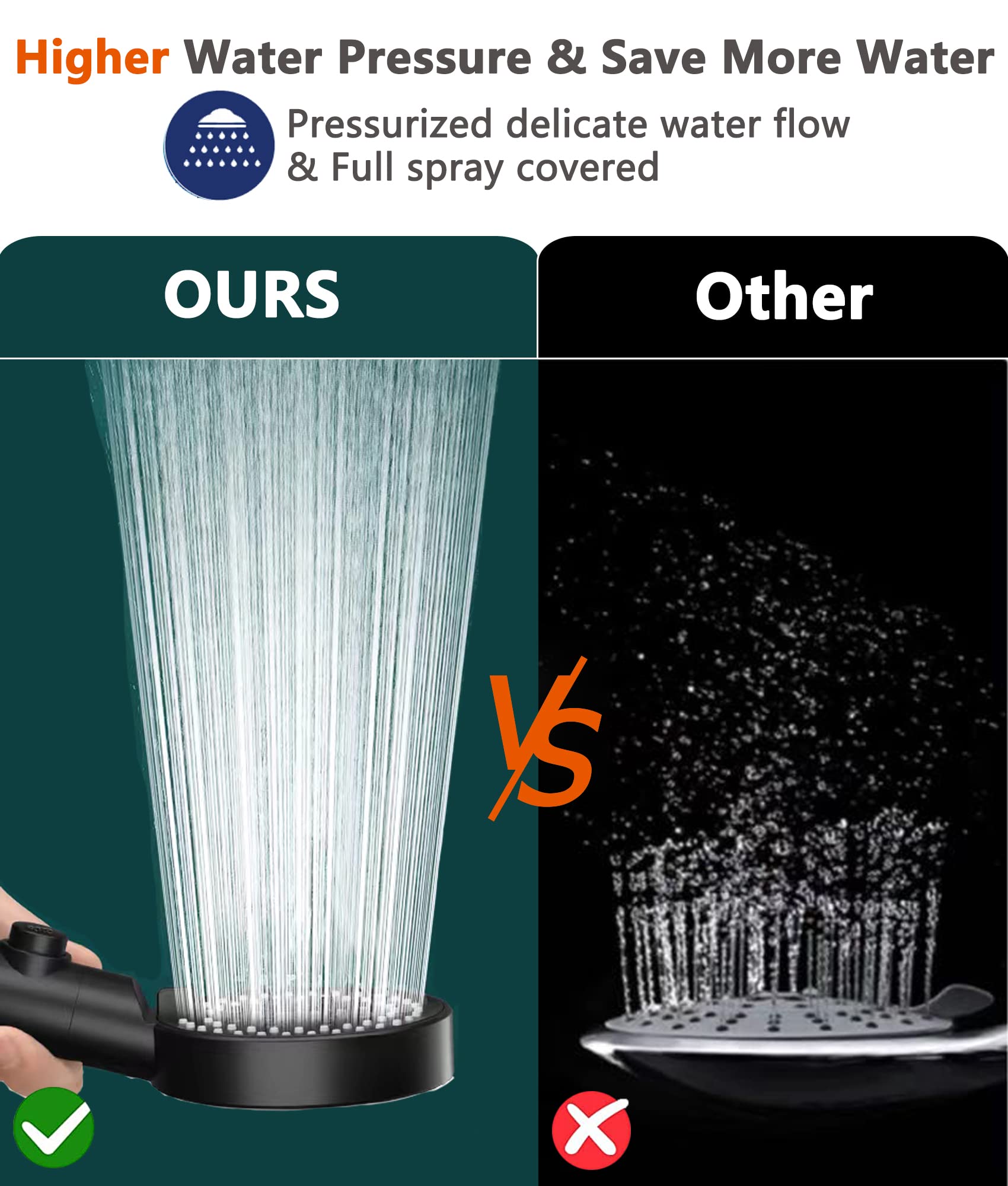 Filtered Shower Head with Minerals - 5 Spray Modes High Pressure Water Filter for Hard Water | Spa Shower Head with Softener | Reduces Dry Itchy Skin | Includes 4 PP-Cotton Replacement Filters | Perfect for Bathroom, Spa & Sensitive Skin Care