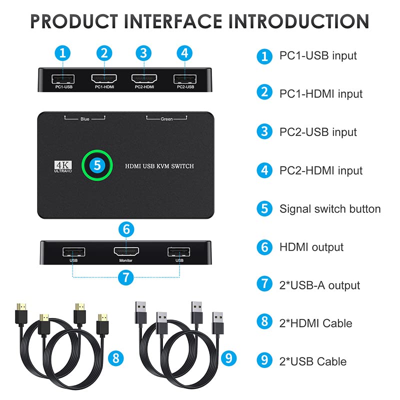 Best 4K KVM Switch for Dual Monitor Setup - USB 3.0 HDMI 2.0 Port Sharing for PC & Mac | Home Office & Gaming Station Solution