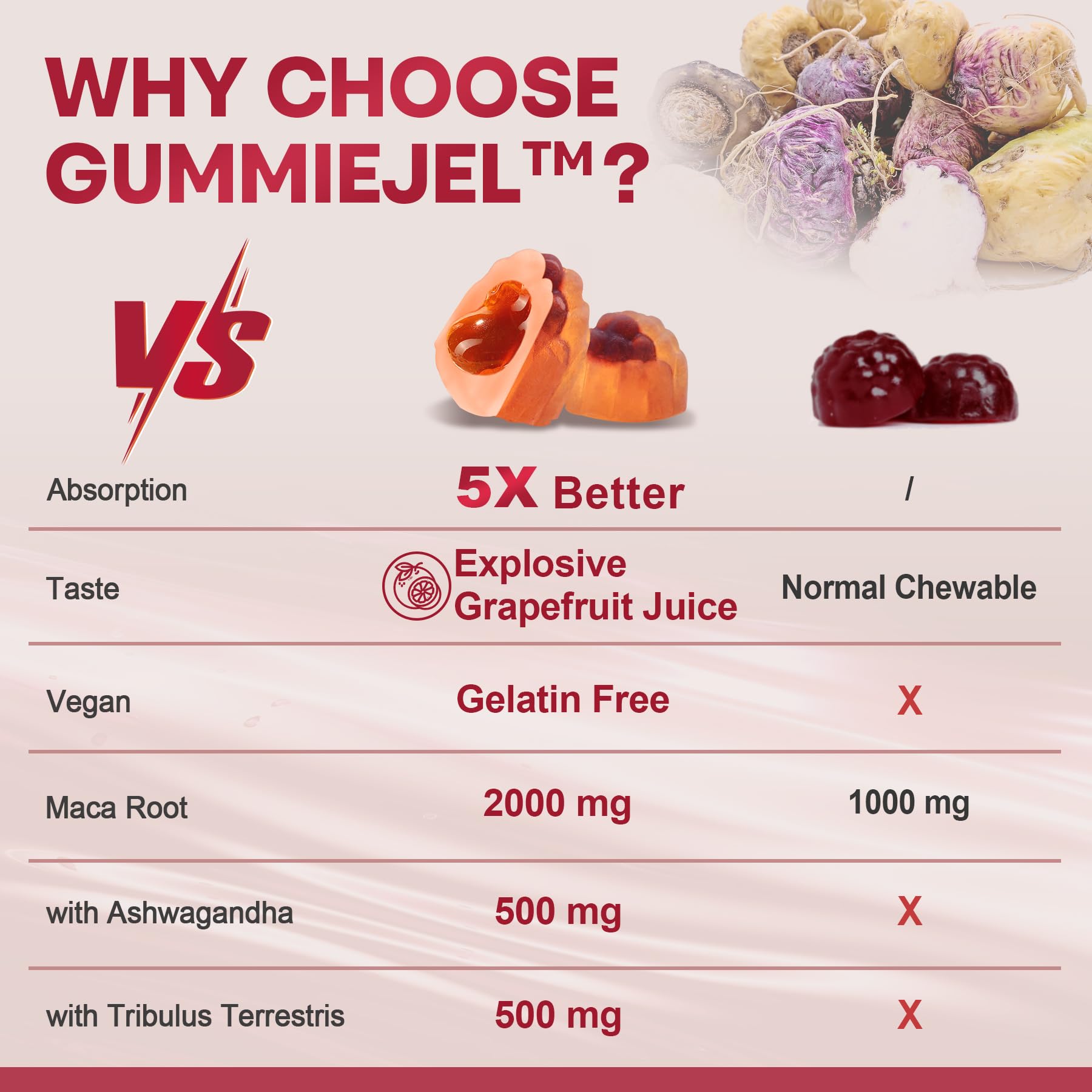 Organic Maca Root Gummies 2000mg - Sugar Free, Vegan, Non-GMO & Gluten Free Supplement with Ashwagandha | Black, Red & Yellow Maca Blend | Grapefruit Flavor, 60 Count | Energy & Stress Relief for Women & Men | Perfect for Workout Recovery & Daily Wellness Boost