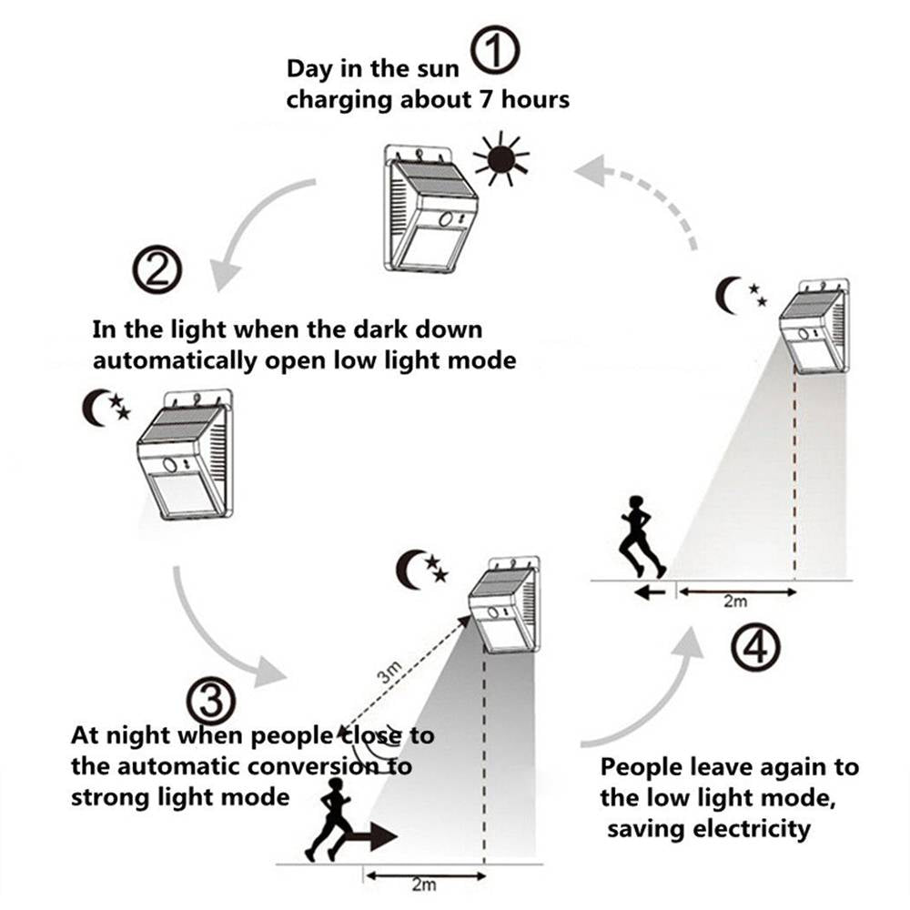 Klein Wireless LED Motion Sensor Outdoor Light - Solar Powered Security Lighting for Garden, Patio, Pathway, and Yard