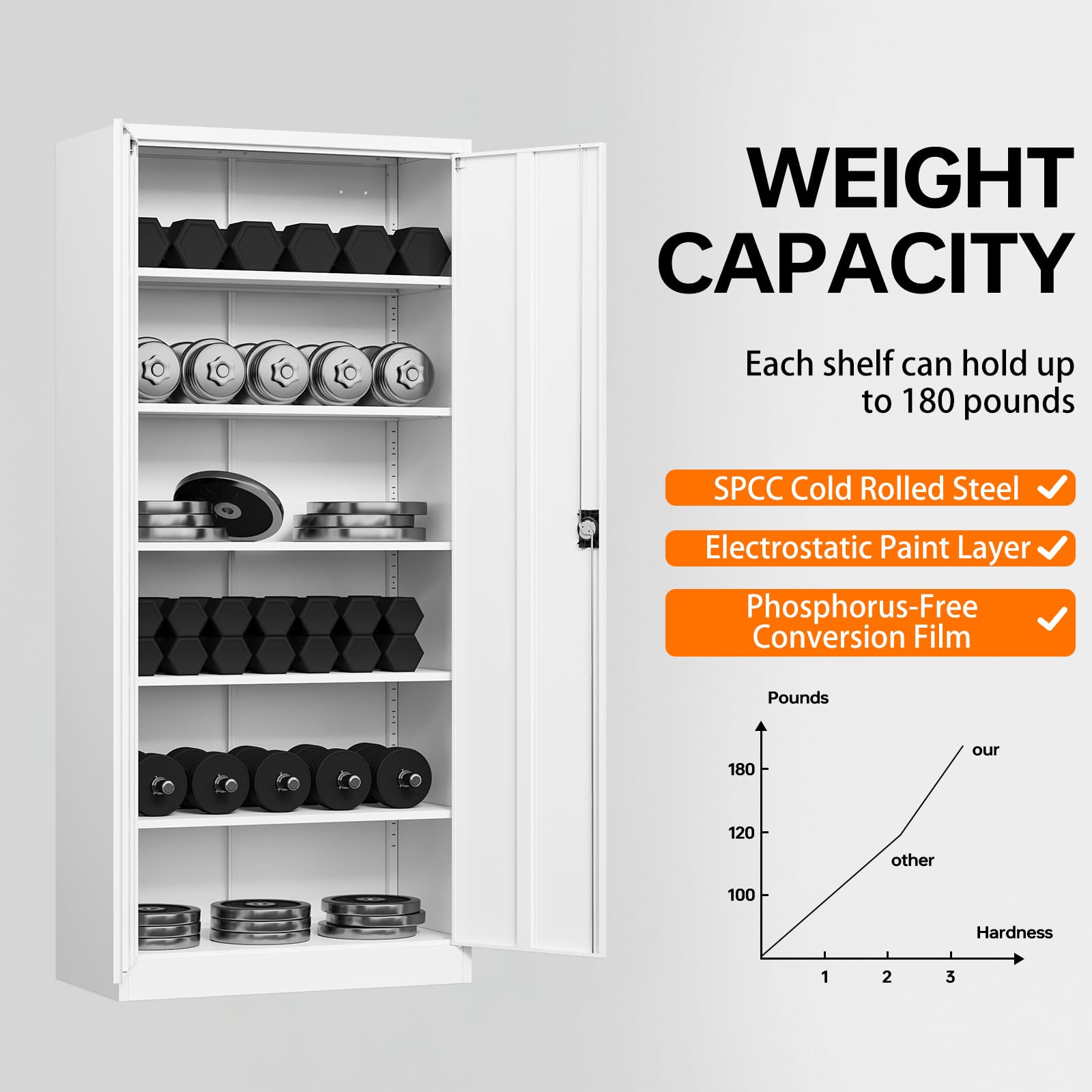 Metal Garage Storage Cabinet with Lock, Adjustable Shelves & Doors - Heavy Duty Tool Organizer for Home, Office, Gym, Warehouse (White) | Perfect for Workshop Organization & Equipment Storage