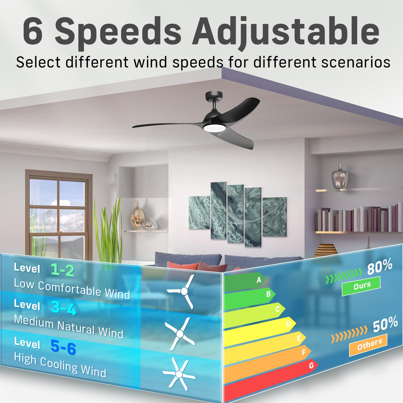 42 Inch Black Ceiling Fan with Lights and Remote Control - Low Profile Flush Mount, 3CCT Dimmable LED, Quiet Reversible Motor - Perfect for Bedroom, Living Room, Kitchen, Covered Patio (Indoor/Outdoor Use)