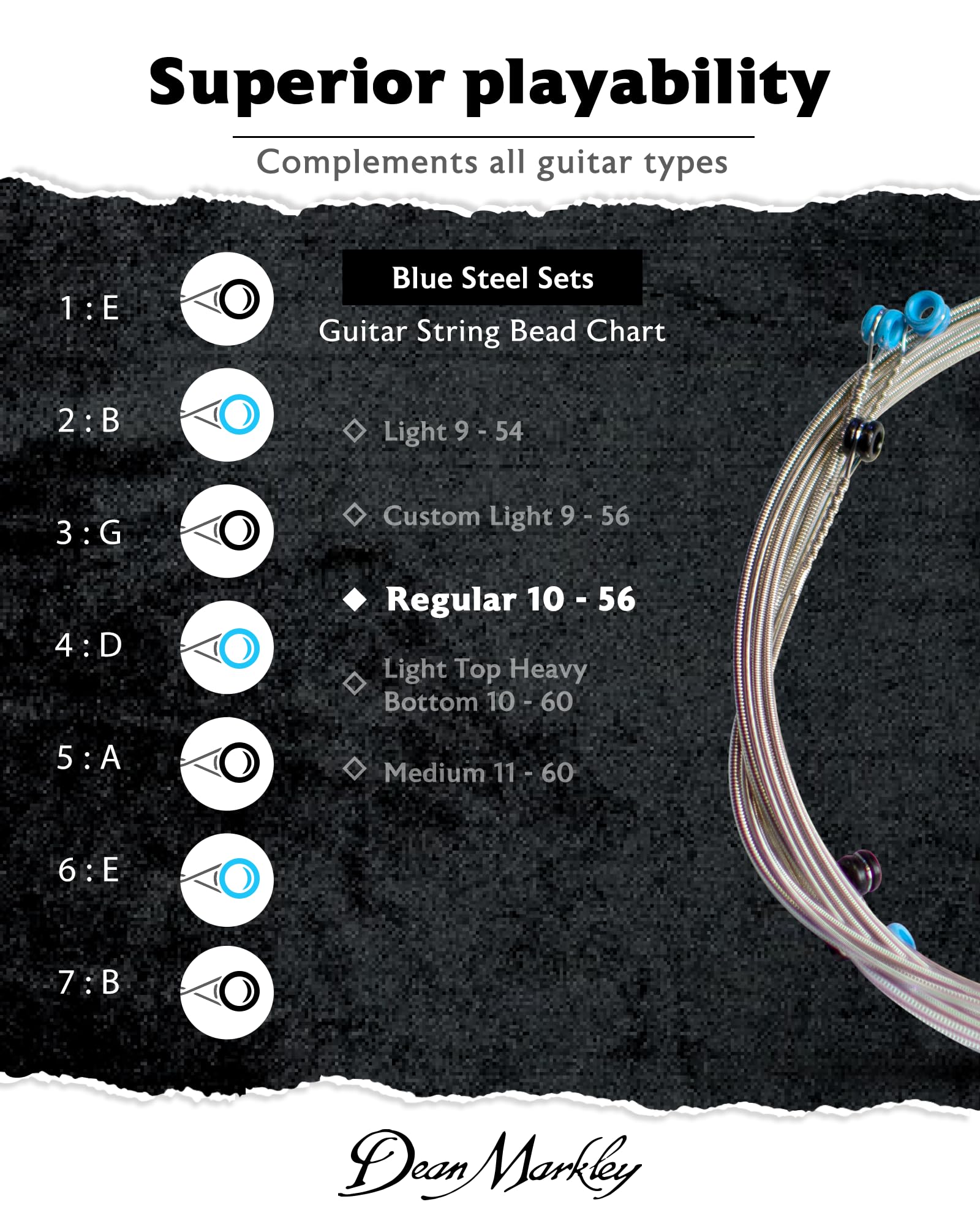 DEAN MARKLEY 2556A Blue Steel Electric Guitar Strings - 7-Piece Set | Cryogenically Treated for Extended Durability, Enhanced Performance & Superior Tone | Made in USA (10-56 Gauges) | Perfect for Rock, Blues & Metal Performances