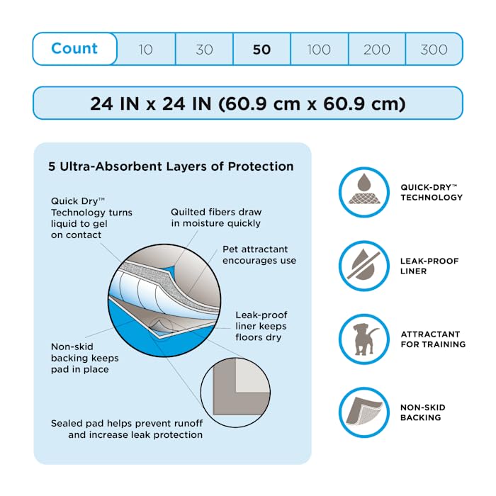 So Phresh Large Leak Guard Quilted Potty Pads - 50 Count White Dog Training Pads for Puppies & Adult Dogs - Super Absorbent for Indoor & Outdoor Use