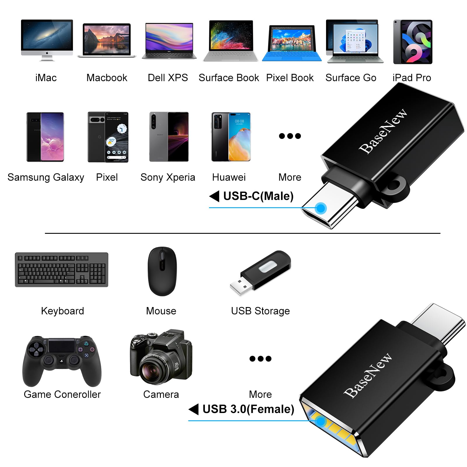 6 Pack USB C to USB A Adapter, Type C Male to USB A Female Converter - Compatible with iPhone 15, MacBook, iPad, Samsung S24/S23/S22 - Fast Data Transfer & Charging - Perfect for Travel, Office & Home Use (Black)