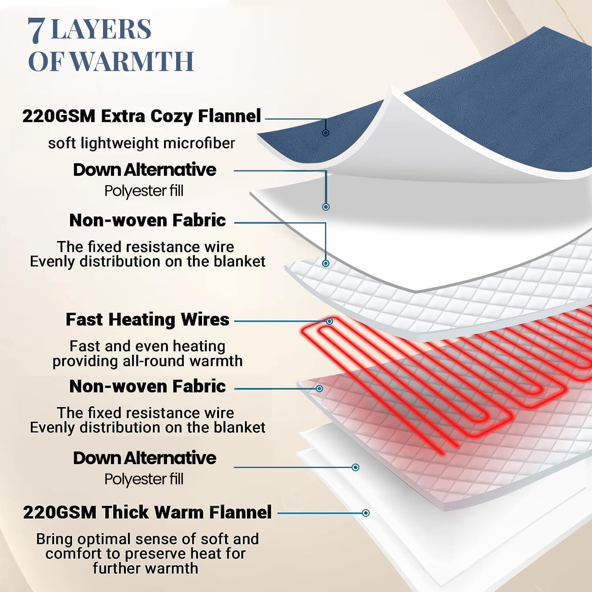 Thermee Micro Flannel Electric Heated Blanket - Full Size (84x90 Inches) Ultra Soft & Warm - Fast Heating Dual Control for Couples - Perfect for Winter Nights, Bedroom, Sofa & Camping - Ultramarine Blue
