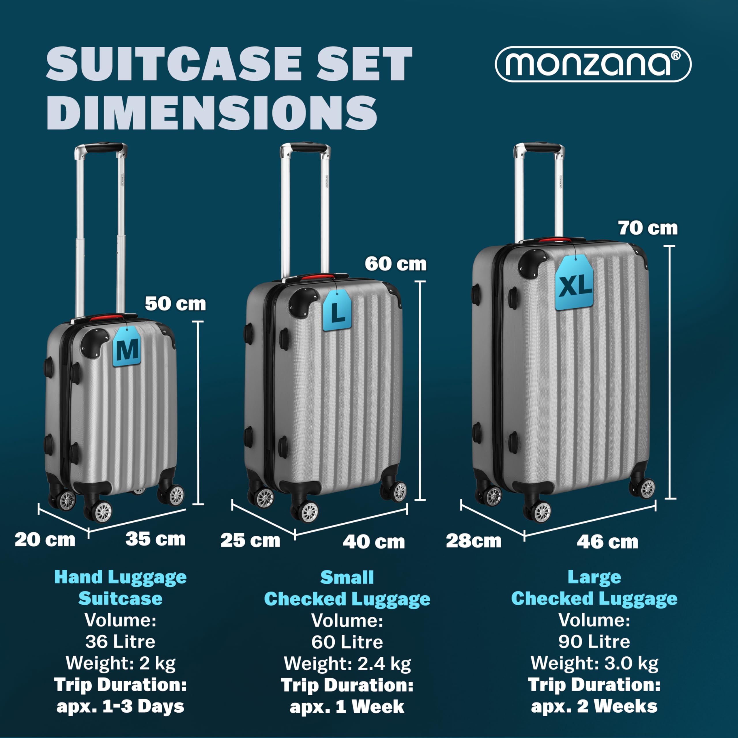 Monzana® 3-Piece ABS Hard Shell Travel Suitcase Set with 4 Spinner Wheels - Scratch Resistant Lightweight Luggage in Silver (Medium, Large, XL) - Perfect for Business Trips, Vacations & Air Travel