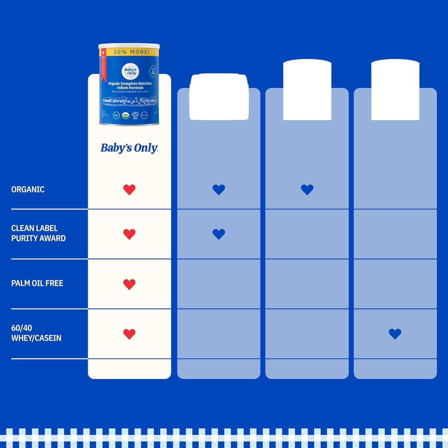 Baby's Only Organic Complete Nutrition Infant Formula - Milk-Based Powder Modeled After Breast Milk | Iron, Vitamin D & Essential Nutrients | Newborn to 12 Months | 31oz (6 Pack) | Ideal for On-the-Go Feeding & Supplementing Breastfeeding