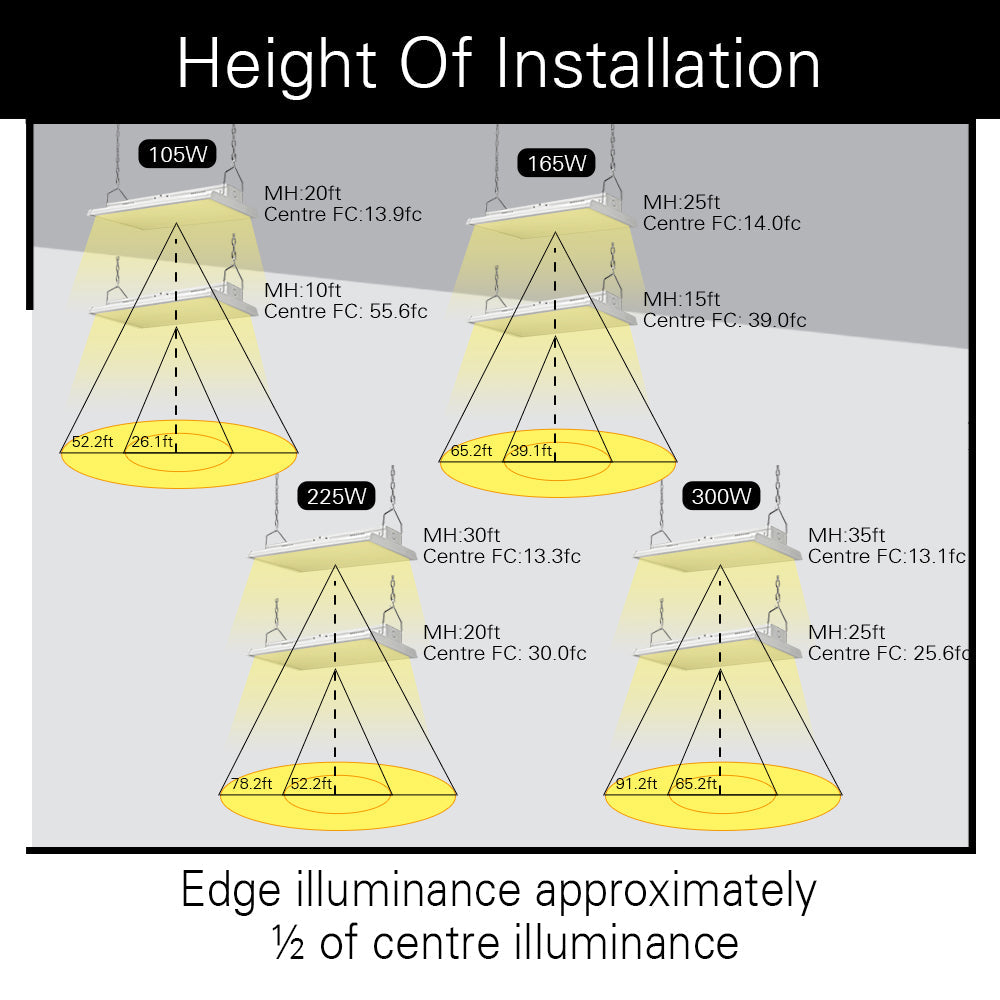 Konlite 300W 4FT Linear LED High Bay Light - 42000 Lumens, 5000K Daylight White, 120-277V, 1000W Equivalent - Perfect for Warehouses, Factories, and Commercial Spaces
