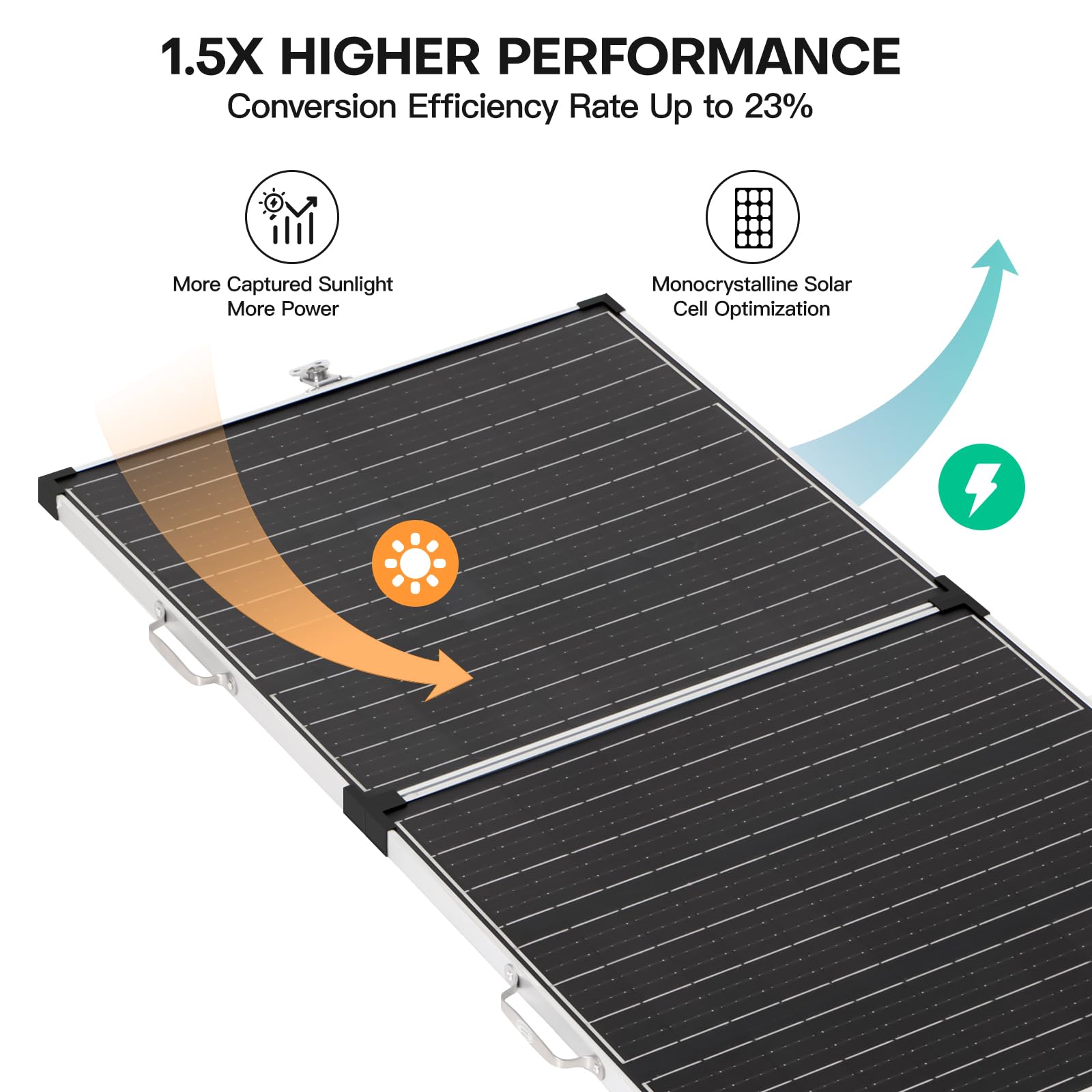 220W 12V Portable Solar Panel Kit with Charge Controller & Mount Bracket | Foldable Off-Grid Solar Charger for Power Stations | Perfect for Camping, RV, Marine & Boat Battery Charging | Waterproof & Durable Design for Outdoor Adventures