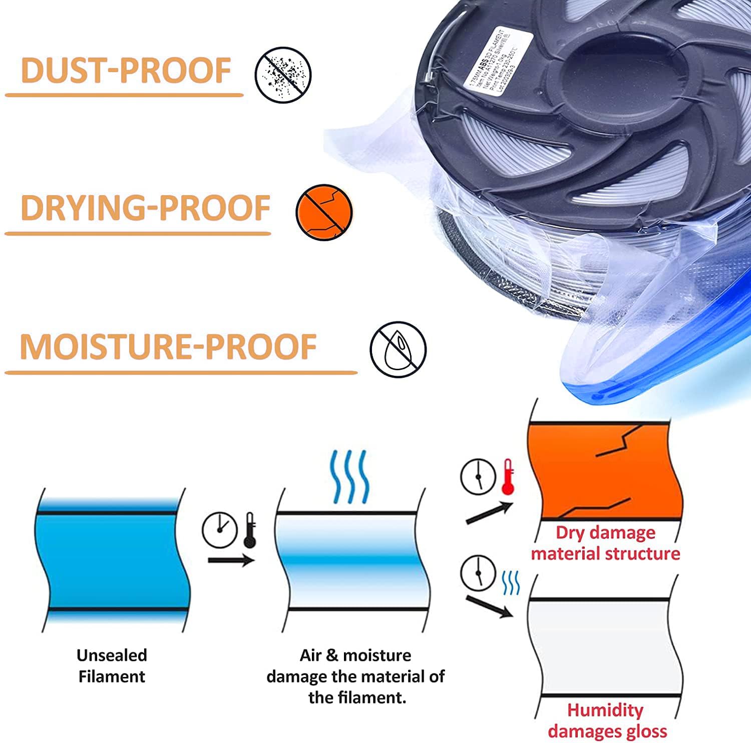 10 Packs Vacuum Sealed Filament Storage Bags with Electric Pump - Moisture Proof 3D Printer Filament Dry Box for PLA ABS PETG - Perfect for Long-Term Filament Storage & Workshop Organization