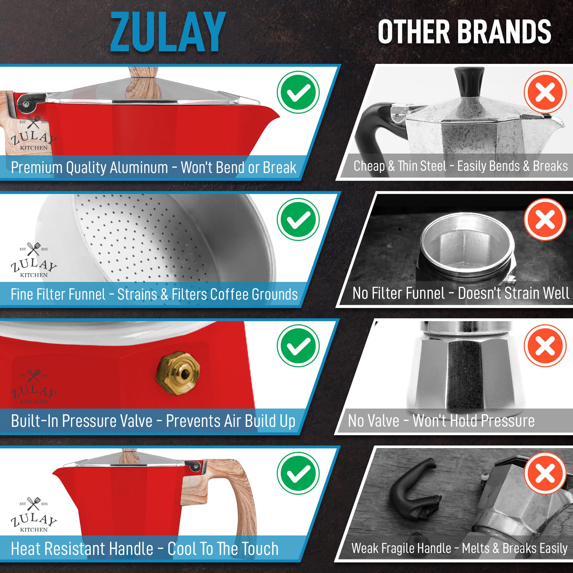 Zulay Kitchen Stovetop Espresso Maker - 6 Cup Moka Pot for Classic Cuban & Italian Coffee - Portable Percolator for Camping, Travel & Home Use - Durable Aluminum Coffee Maker (Red) - Perfect for Outdoor Adventures & Morning Brews