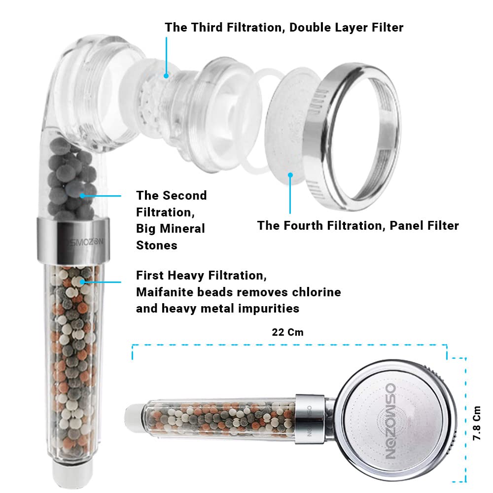 OSMOZON Ionic Shower Head - High Pressure Filter for Dry Skin & Hair Care | Bathroom Water Purifier