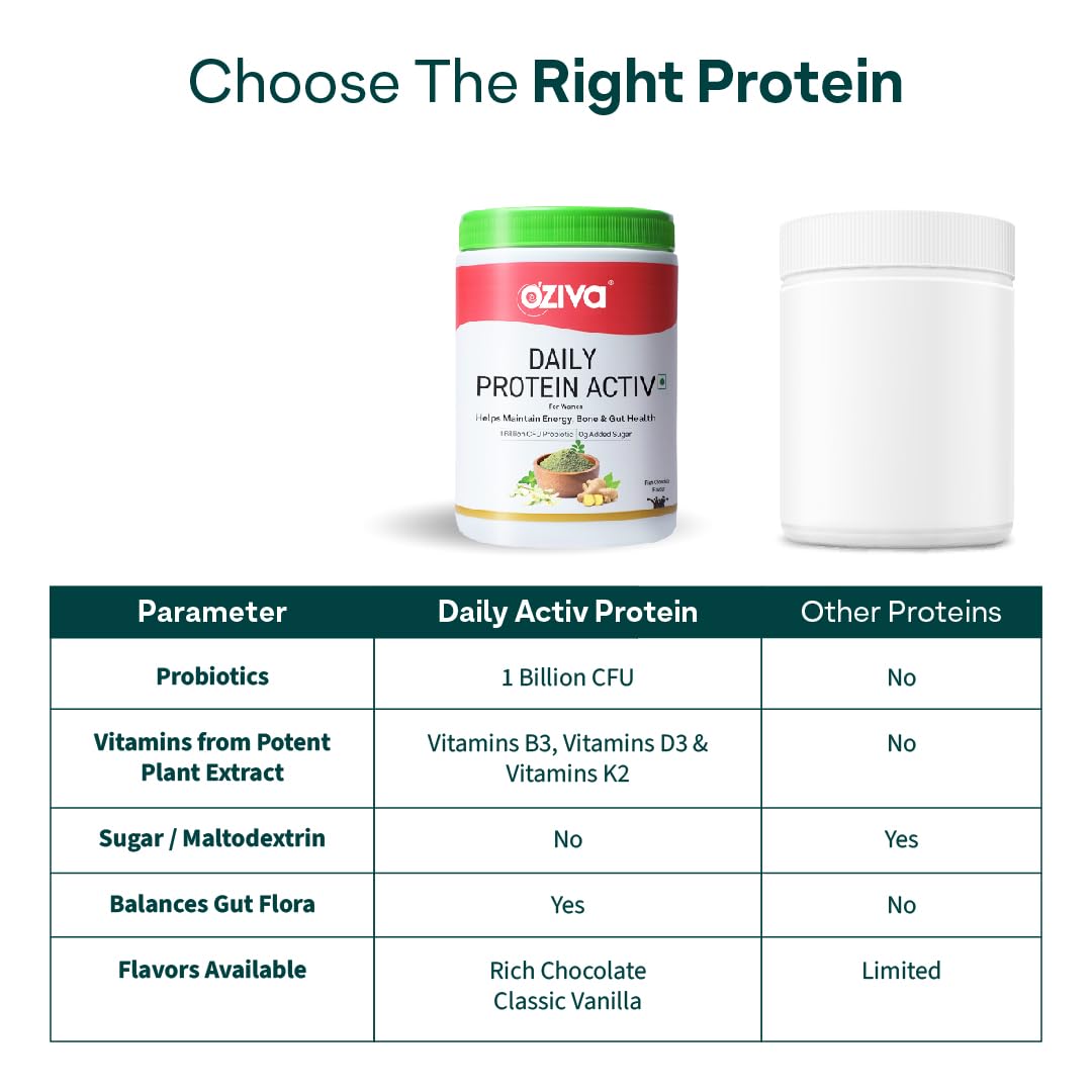 OZiva Daily Protein Activ for Women - Clean Protein Powder with Tulsi & Probiotics for Energy, Bone Health & Hormonal Balance - Chocolate Flavor (300g + Free Green Shaker) - Perfect for Post-Workout Recovery & Healthy Lifestyle