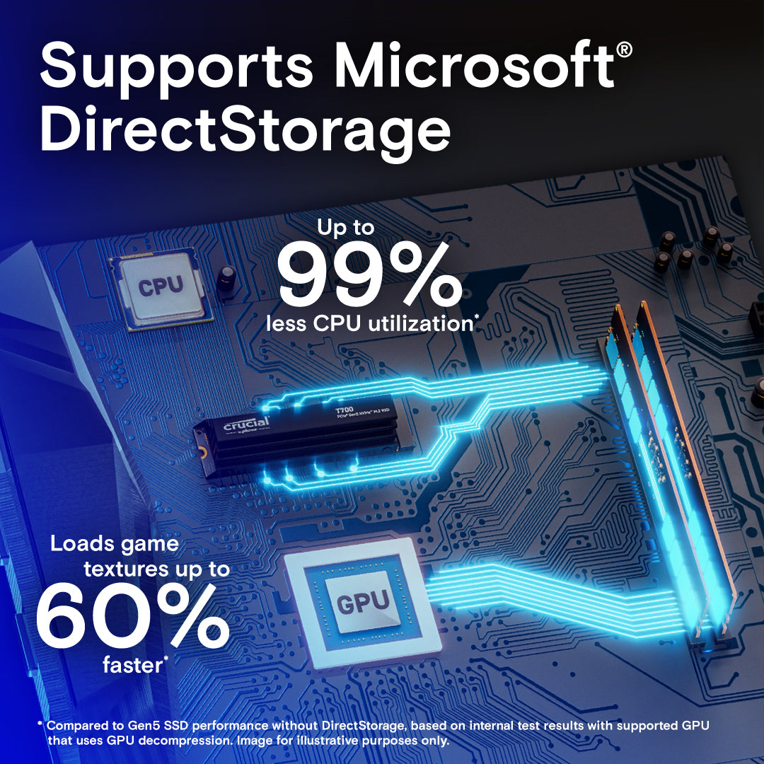 Crucial T700 PCIe Gen5 NVMe M.2 SSD with Heatsink - 1TB/2TB/4TB High-Speed Internal Solid State Drive for Gaming, Video Editing & PC Performance Boost