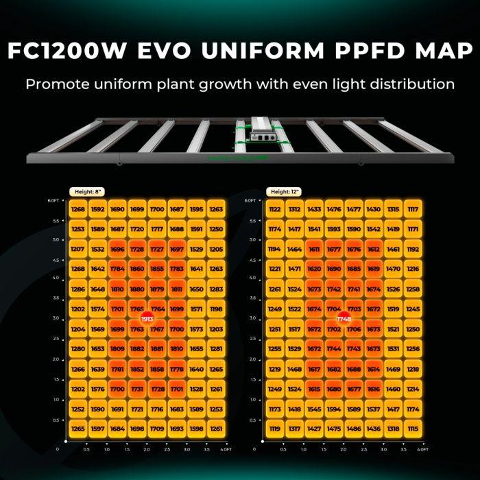 Mars Hydro FC 1200W EVO Full Spectrum LED Grow Light for Indoor Plants - Hydroponics, Greenhouse & Commercial Grow Operations