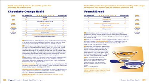 Biggest Book of Bread Machine Recipes - Better Homes and Gardens Cooking | Easy Homemade Bread Maker Cookbook for Beginners & Bakers | Perfect for Family Baking, Gifts & Kitchen Essentials