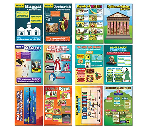 Bible Knowledge on Old Testament Series 4 Children Educational Learning Posters (6-pack)