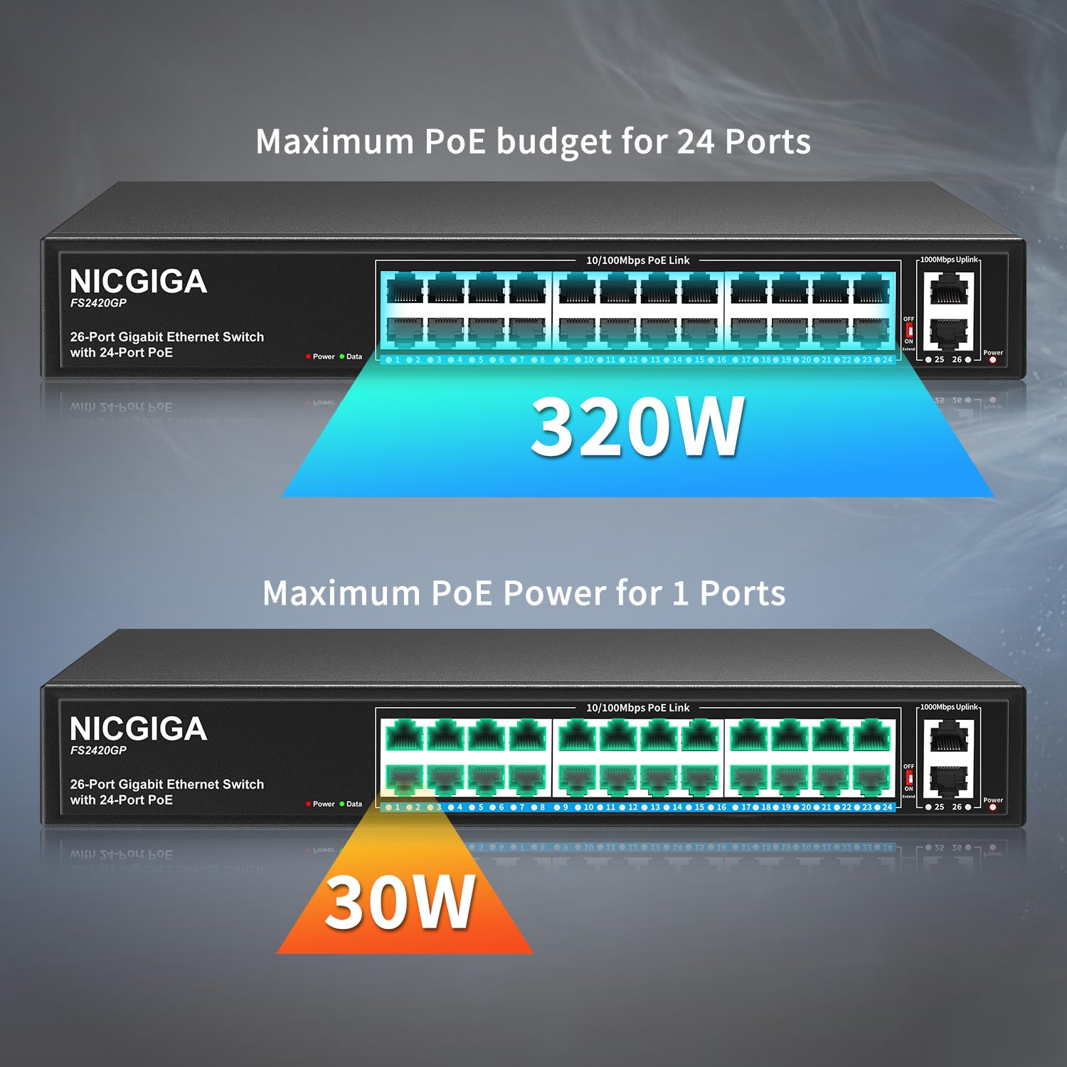24 Port PoE+ Unmanaged Switch with 320W Power Budget, 2 Gigabit Uplink Ports & VLAN Support - 250m Extend Range, 19