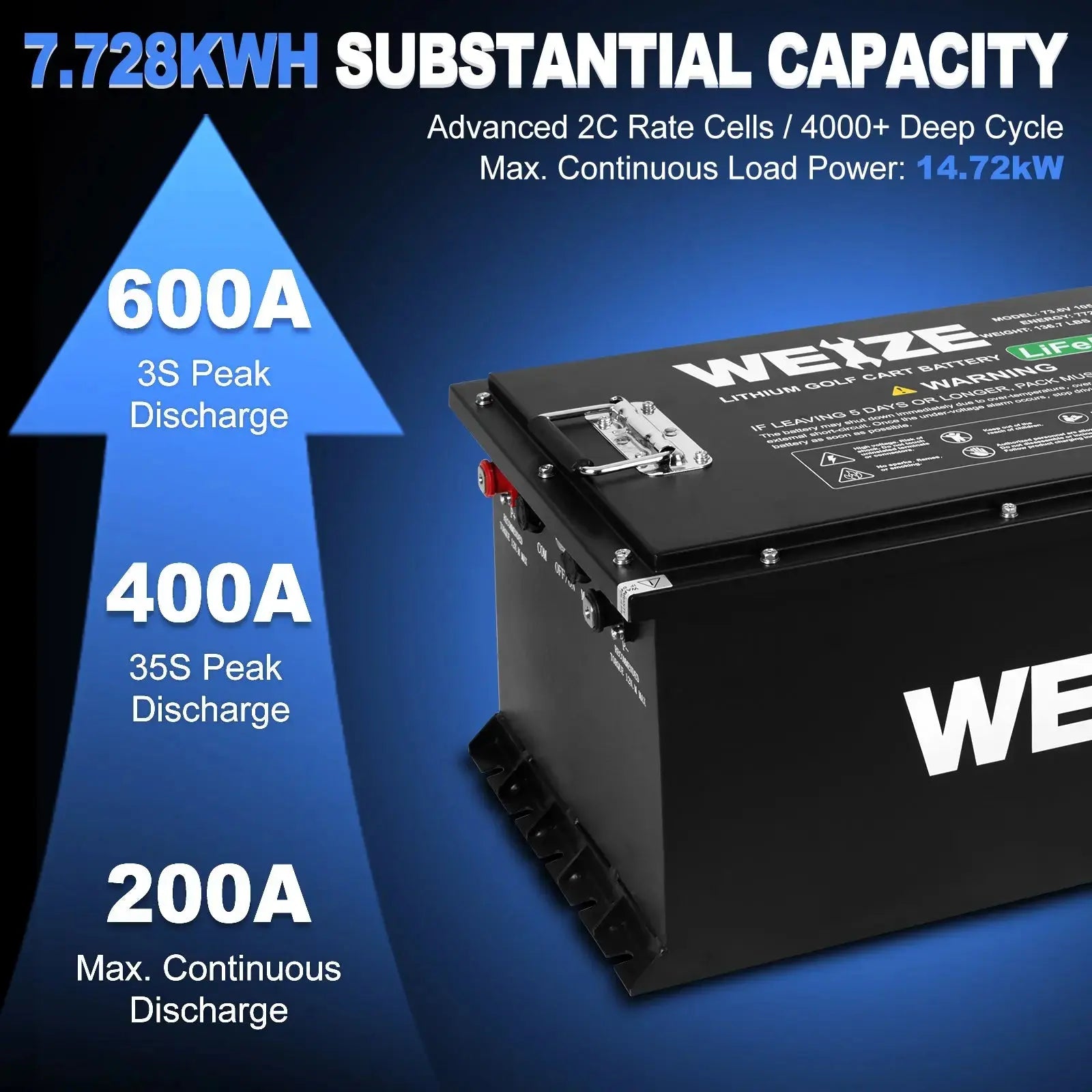 WEIZE Premium 72V 105AH Bluetooth Lithium LiFePO4 Battery for Club Car Golf Carts - Long-Lasting Power for Golf Courses, Camping & Outdoor Adventures