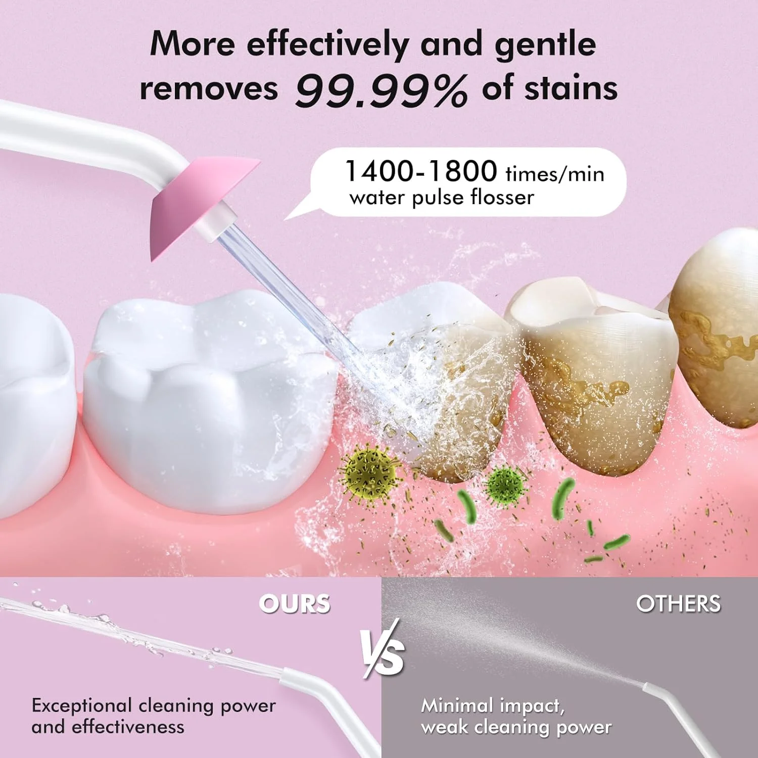 Mpow Rechargeable Water Flosser - 300ML Large Water Tank, 5 Interchangeable Jet Tips, 3 Cleaning Modes (Pink) | Cordless Dental Irrigator for Teeth Cleaning, Braces Care & Gum Health | Perfect for Home & Travel Oral Care