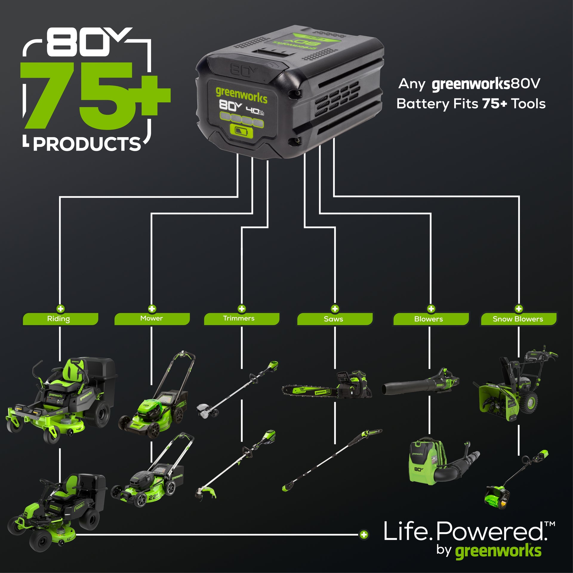 Refurbished 80V 800 CFM Brushless Leaf Blower with 2.5Ah Battery & Fast Charger - Powerful Cordless Yard Cleanup for Leaves, Grass Clippings & Debris