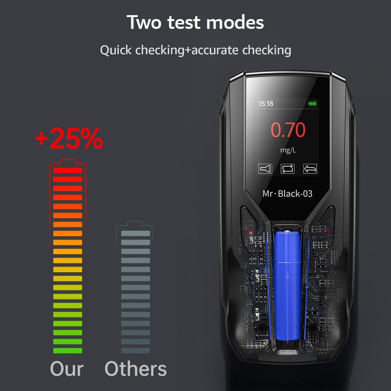 Professional Breathalyzer - Portable Alcohol Tester with LCD Display, Accurate BAC Measurement for Personal & Workplace Use - Ideal for Home Safety, Party Monitoring, and Law Enforcement Scenarios