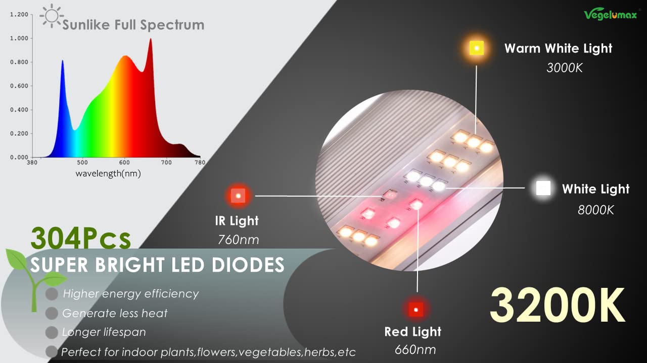 Full Spectrum LED Grow Light for Indoor Plants - 100W, 4ft, 3200K CCT, CRI 90+ High Output White Light with Dimmer & On/Off Switch - Perfect for Vegetables, Flowers, and Herbs Growth in Hydroponics, Greenhouses & Home Gardens