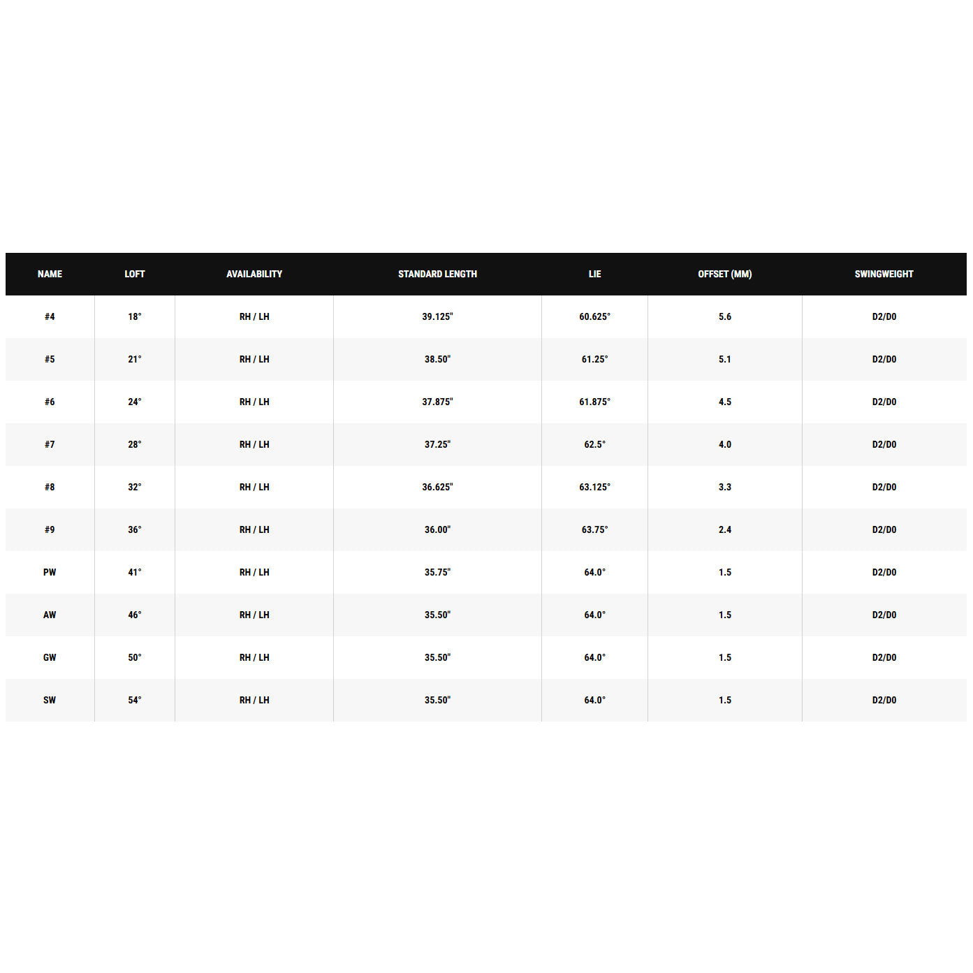 Callaway Elyte X Right Hand Men's Golf Iron Set - Premium Forged Irons for Distance & Accuracy | Perfect for Mid-Handicap Golfers on Course & Driving Range