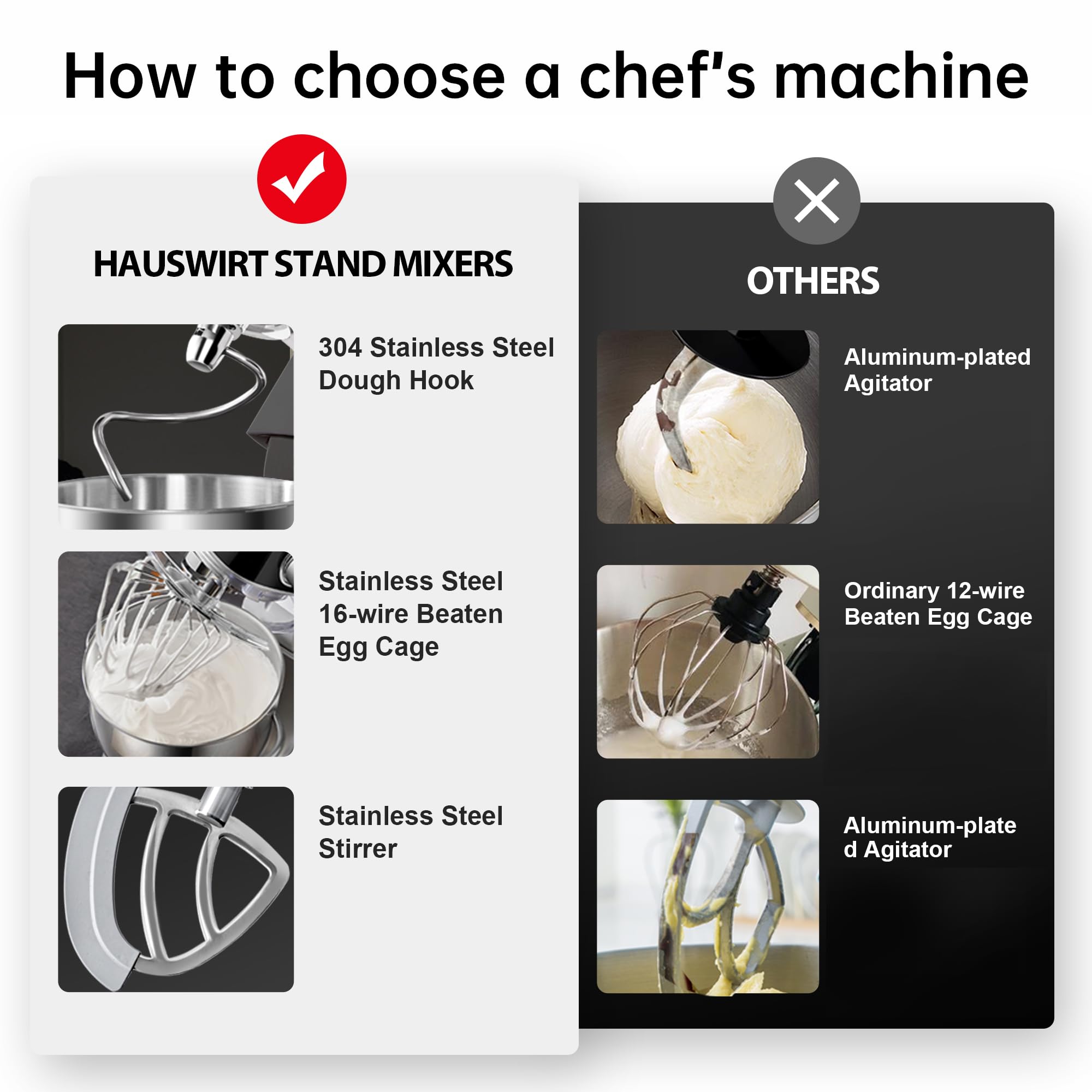 Hauswirt M5 Premium Smart Stand Mixer - 5.3Qt Kitchen Electric Mixer with LED Touchscreen, 11 Speeds, 5 Preset Menus - Includes Egg Whisk, Dough Hook & Beater - Perfect for Baking Bread, Cakes & Cookies (Black)