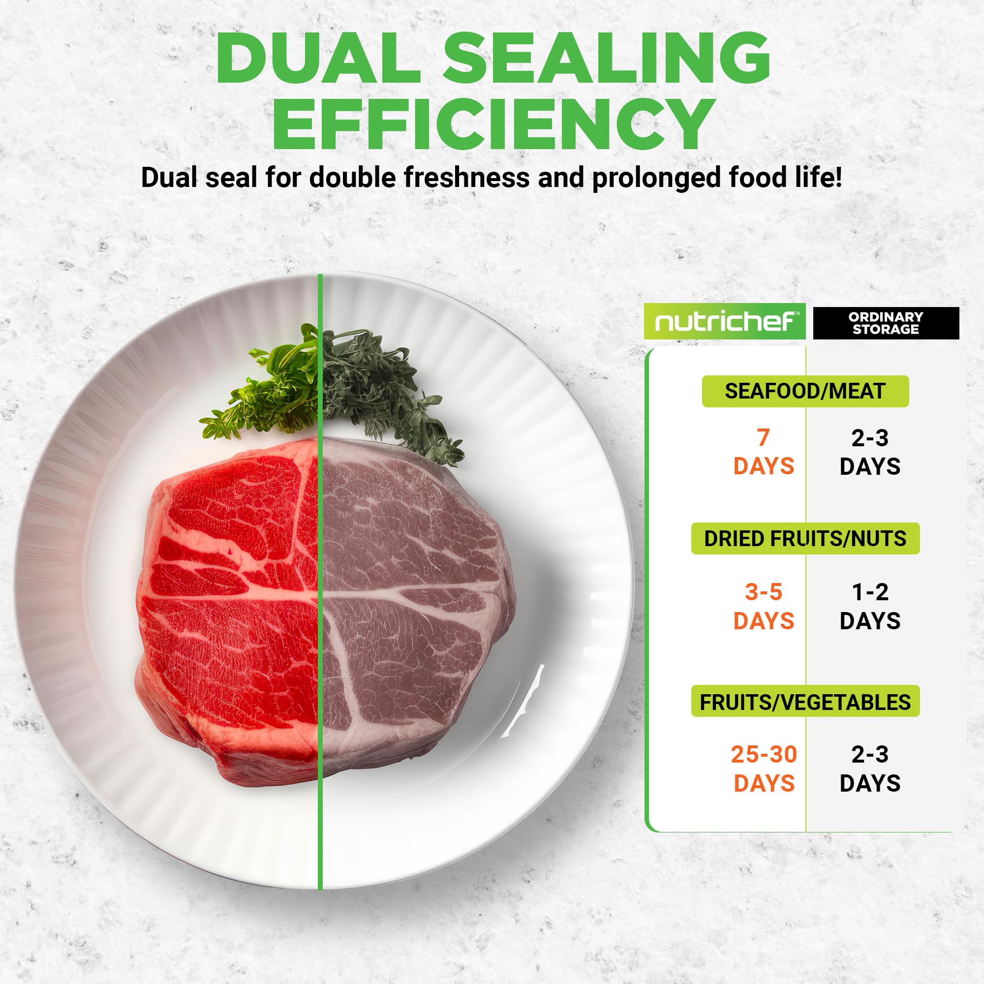 NutriChef 80Kpa Powerful Vacuum Sealer Machine for Food Preservation - Dry, Moist & Pulse Modes with Dual Seal Technology | Built-in Roll Storage & Cutter | Includes Canister Hose & Bags | Perfect for Meal Prep, Sous Vide, Freezing & Long-Term Food Storage