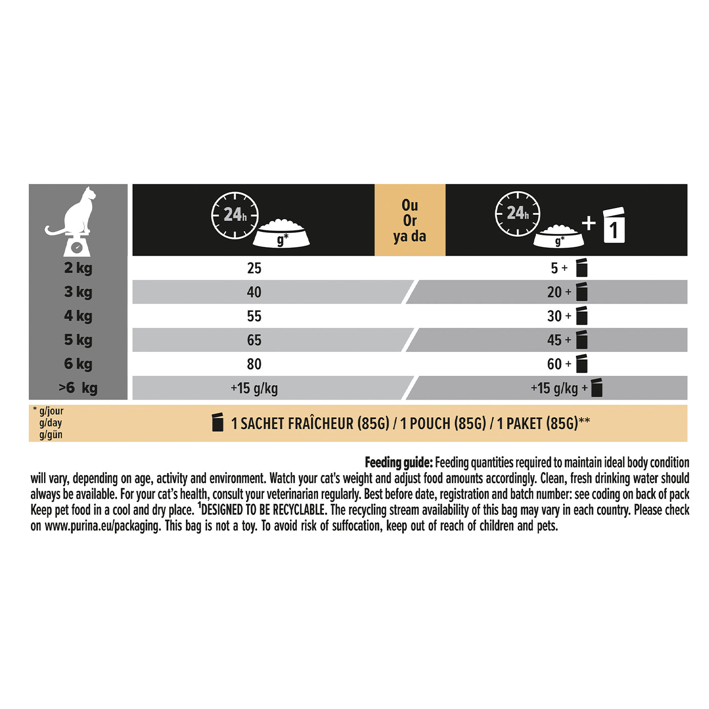 PRO PLAN Sterilized Vital Functions Adult Cat Dry Food with Salmon 3KG - High Protein Nutrition for Neutered Cats - Perfect for Indoor Cats & Weight Management