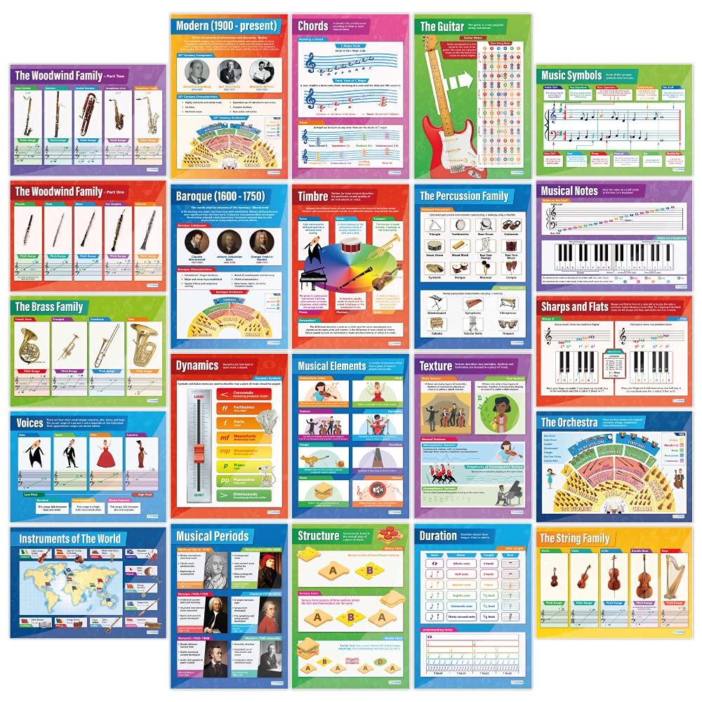 30 Essential Music Posters Set - 33” x 23.5” Gloss Paper Classroom Decor | Educational Music Charts for Teachers & Students | Perfect for Music Classrooms, Studios & Homeschooling