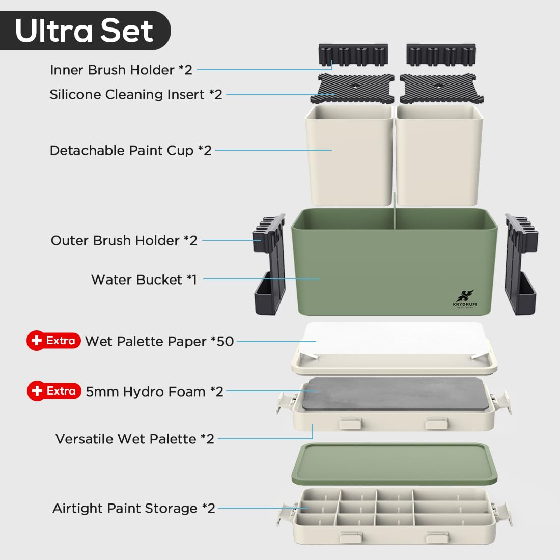 Portable All-in-One Modular Painting Station with Brush Cleaner & Holders, Wet Palette Tray with Lid for Miniature & Acrylic Paints - Ultra Set | Perfect for Artists, Hobbyists & DIY Craft Projects at Home or Studio