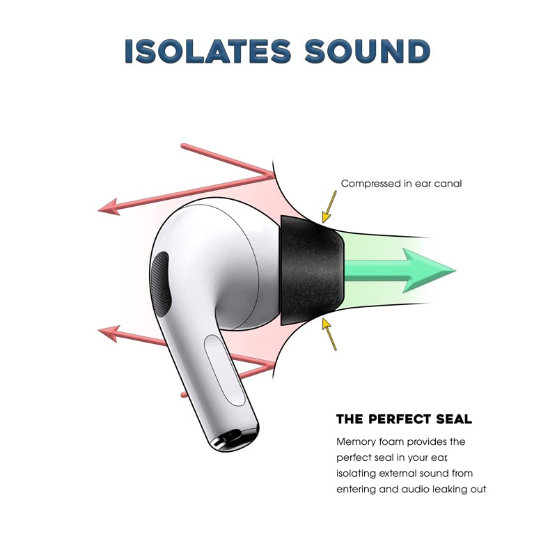 Dekoni Memory Foam Ear Tips for AirPods Pro - Black Sample Pack for Comfort & Noise Isolation