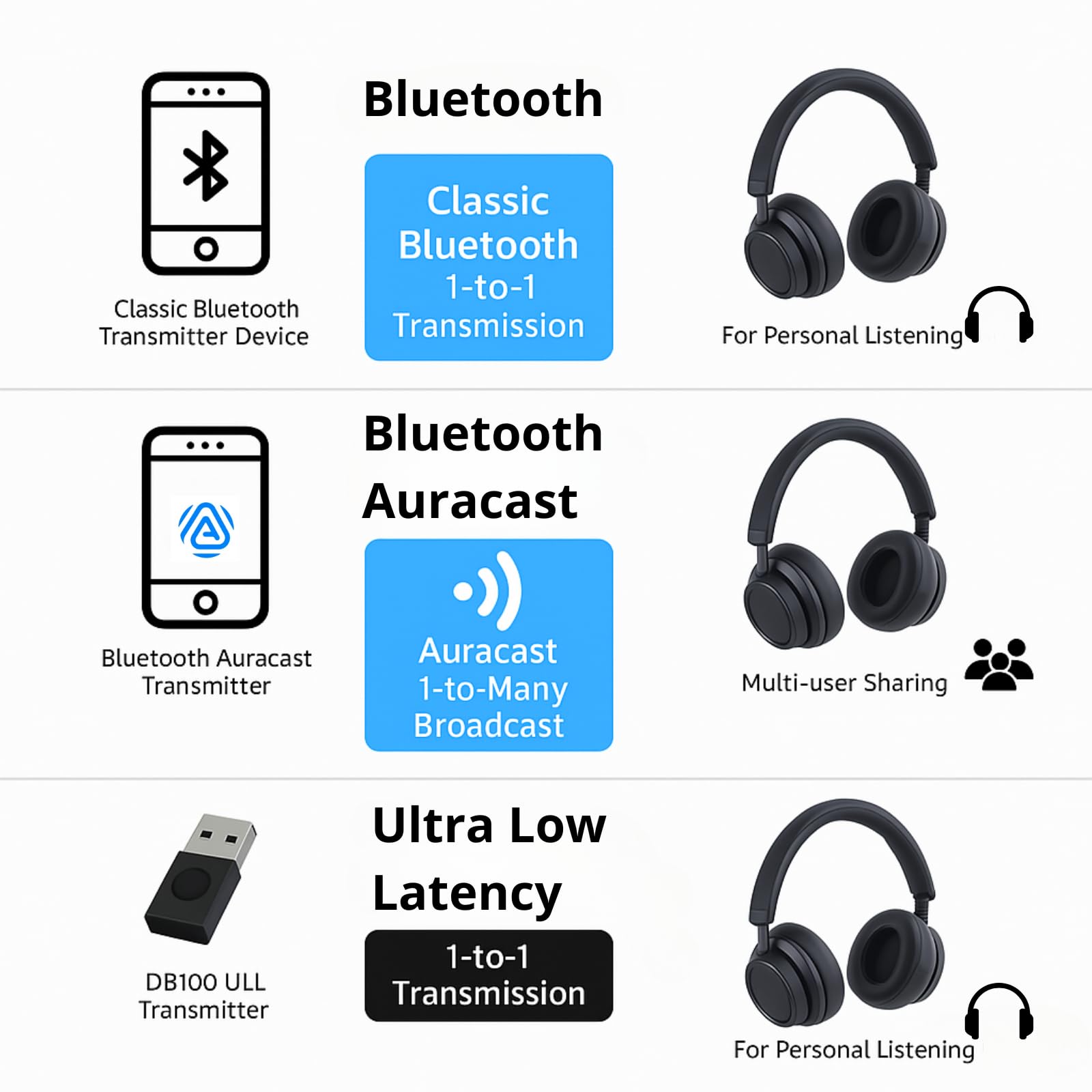 EchoBeatz Wireless Bluetooth Headphones with Auracast - Over-Ear Active Noise Cancelling (ANC), Ultra Low Latency for Gaming & Movies, Comfortable for Travel, Work & Office Use - Perfect for Commuting, Studying & Entertainment
