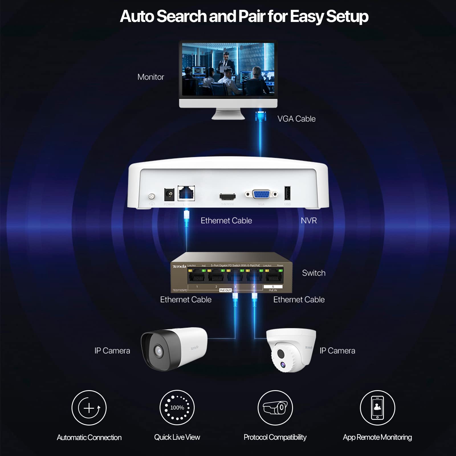 Tenda N3L-4H 4K 4CH ONVIF NVR Recorder for Home Security Camera System - Supports 1080p/3MP/4MP/5MP/8MP Cameras, H.265 Surveillance, up to 10TB HDD (Not Included) - Ideal for Home, Office & Business Security Monitoring