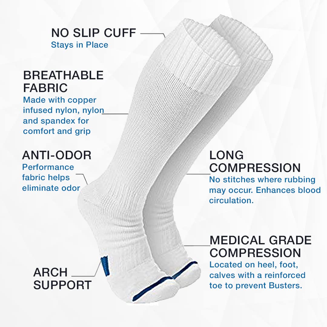 Wanderlust Everyday Compression Socks for Men & Women - Breathable Support Stockings for Travel, Running & Work - Improve Circulation & Reduce Swelling