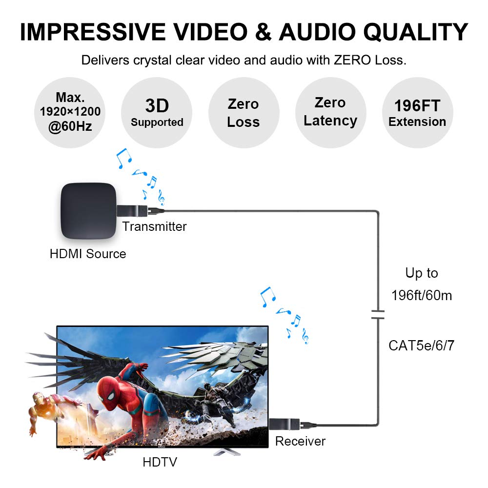 DDMALL Mini HDMI Extender 1080p@60Hz up to 196ft/60m - HDMI Over Ethernet Extender for Single CAT5e/CAT6/CAT7 Cable - Zero Latency Audio Video Transmission - Supports HDCP EDID POC - HDMI Transmitter & Receiver Kit (HE-15) - Perfect for Home Theater, Gaming Setup & Conference Room AV Systems