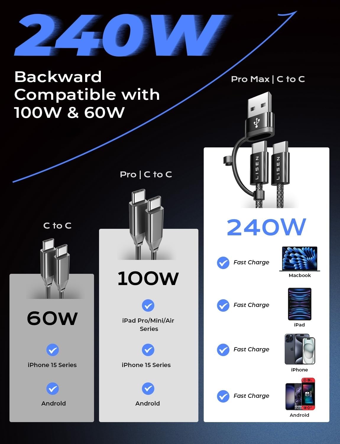 LISEN 240W USB C to USB C Fast Charging Cable [6.6ft 2-Pack] - Compatible with iPhone 15/15 Plus/15 Pro/15 Pro Max, MacBook, iPad Pro, Samsung Galaxy S24 - High Speed Charging for Home, Office & Travel