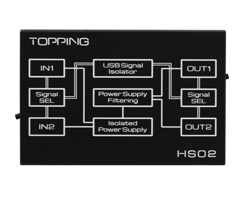 TOPPING HS02 USB 2.0 Audio Isolator - High Performance, Low Latency, Wide Compatibility for Professional Studio Recording & Home Audio Systems