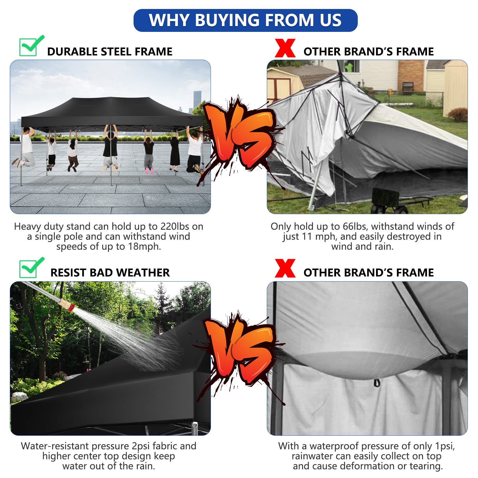 COBIZI 10x20 Heavy Duty Pop Up Canopy Tent with 6 Sidewalls - UPF 50+ Waterproof All-Weather Commercial Gazebo for Outdoor Weddings, Parties & Events - Includes Roller Carry Bag (Black)