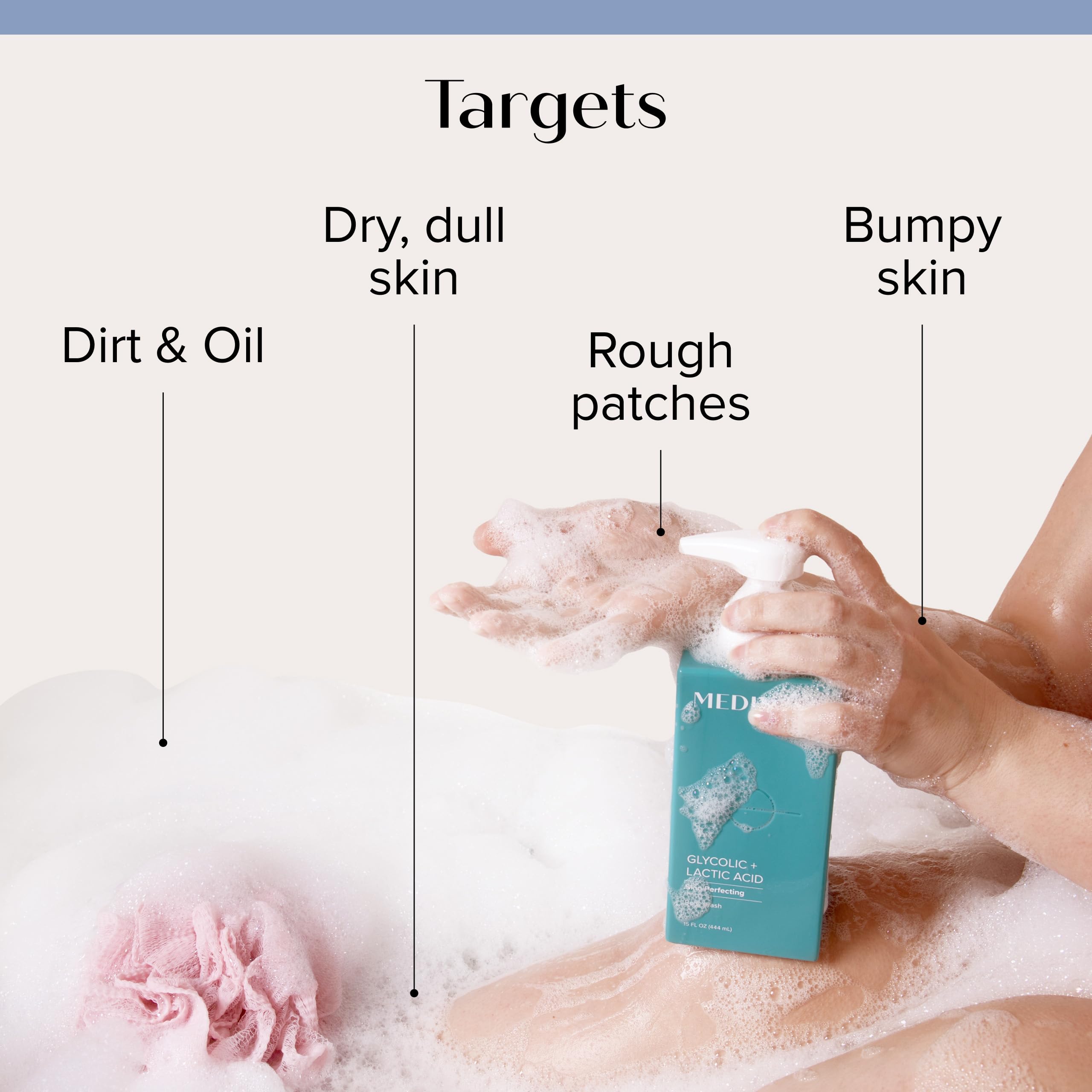 Medix 5.5% Glycolic Acid + Lactic Acid Exfoliating Body Wash for KP Bumps & Acne - AHA Foaming Cleanser for Keratosis Pilaris, Anti-Aging & Smooth Skin - Face & Body Wash for Dry, Rough Skin - 15 Fl Oz | Perfect for Daily Exfoliation & Improving Skin Texture