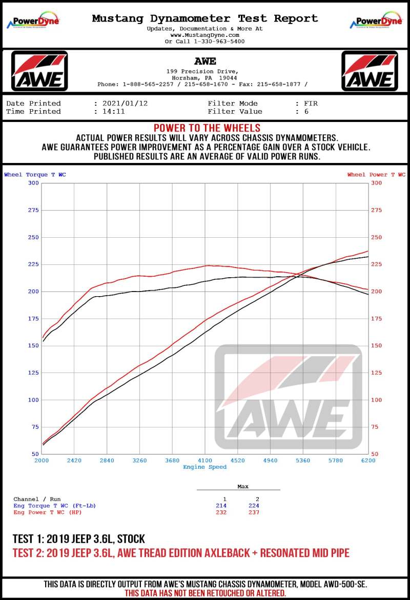 AWE Non Resonated Mid Pipe for Jeep Wrangler JL 3.6L V6 (2018-2025) - Performance Exhaust Upgrade for Off-Road & Street Driving