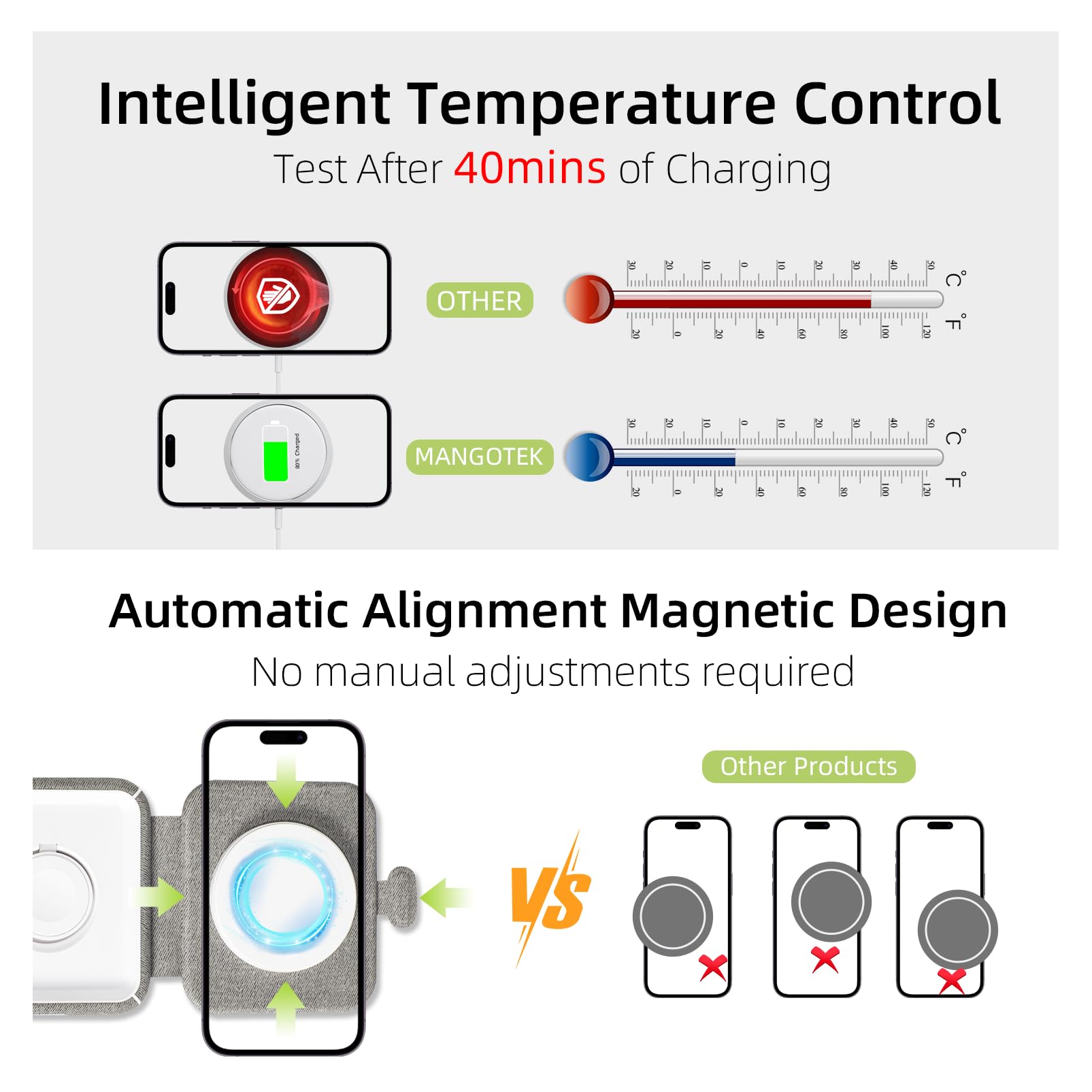 Mangotek 2-in-1 Magnetic Wireless Charger - Foldable MagSafe Charging Pad & Station for iPhone 15/14/13/12/11 Series, AirPods & Apple Watch | Portable Travel Charger for Home, Office & Car Use