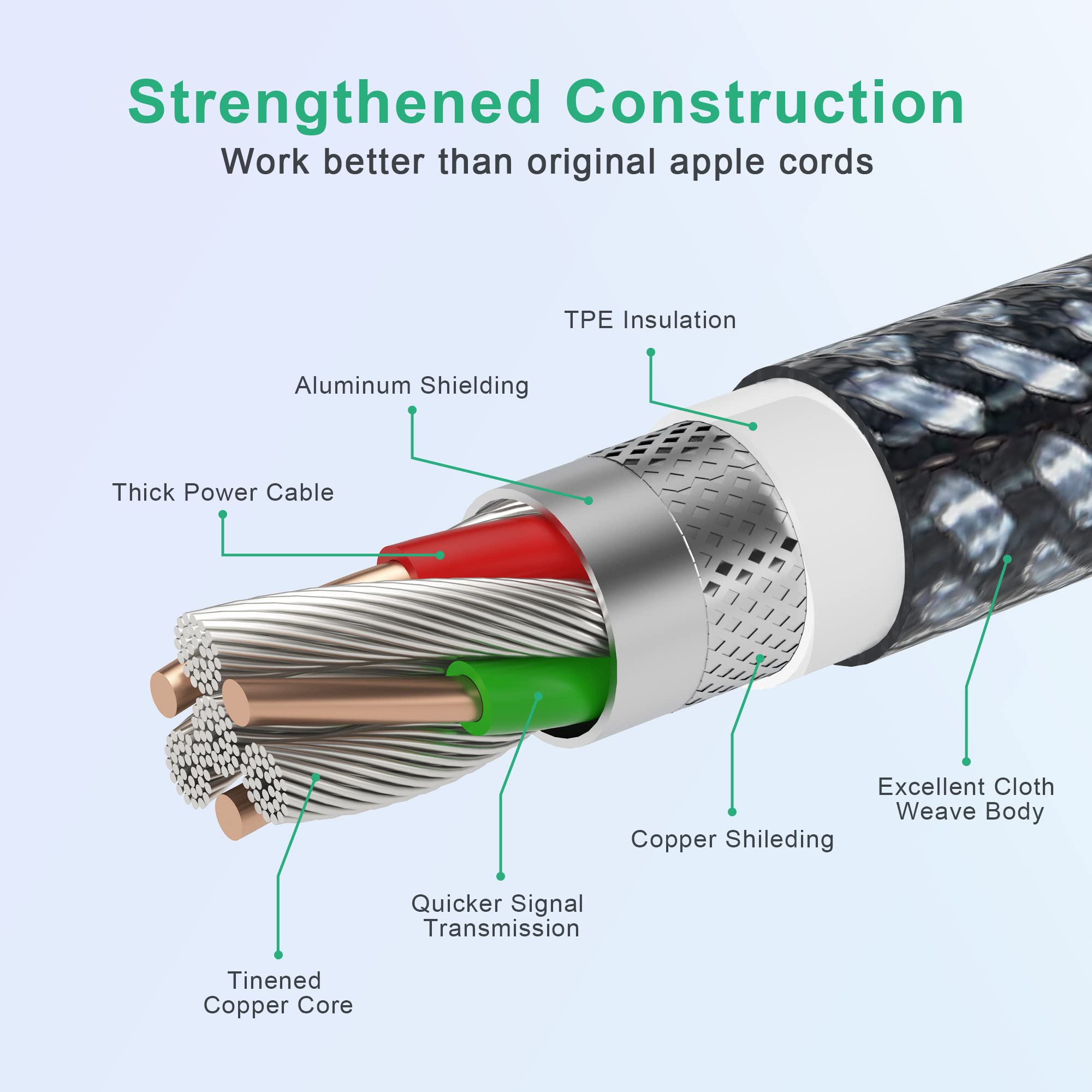 20ft Extra Long Lightning Cable - Apple MFi Certified Right Angle iPhone Charger (90 Degree) - Durable Nylon Braided Fast Charging Cord for iPhone 13/12/11/X - Perfect for Bedside, Car & Office Charging