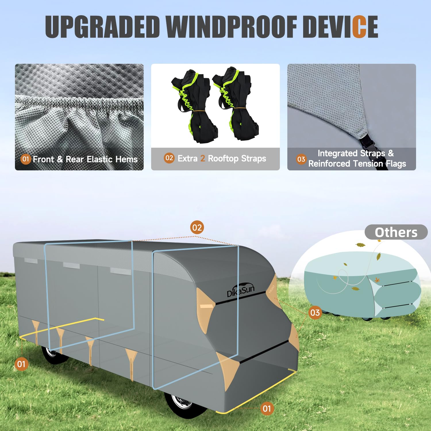 Heavy Duty 7-Layer Class C RV Cover 29-32 FT - Waterproof, UV-Resistant, Windproof Camper Cover for Motorhomes & Travel Trailers - Perfect for Outdoor Storage & Winter Protection