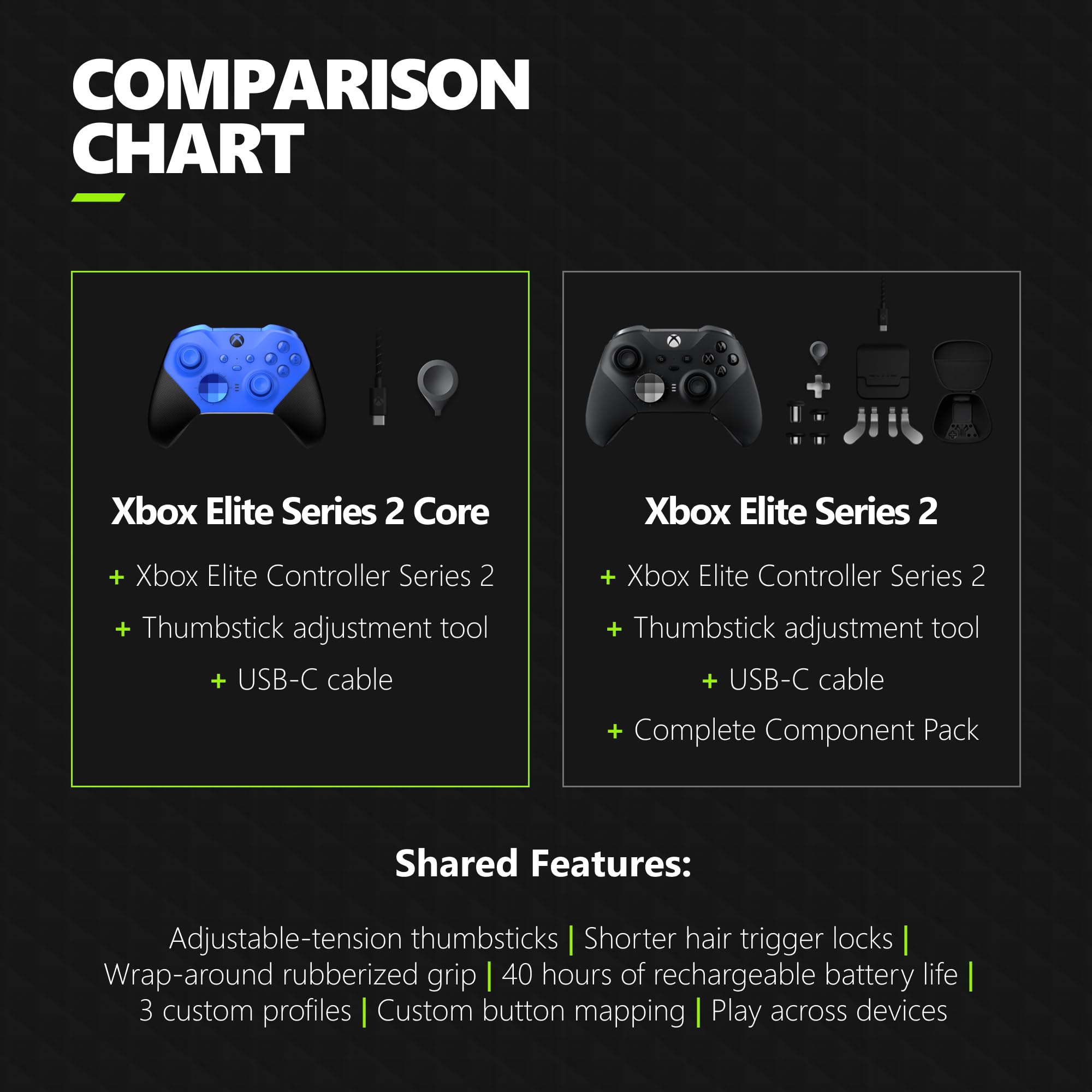 Microsoft Elite Series 2 Core Wireless Controller for Xbox Series X|S - Blue (Certified Refurbished) - Premium Gaming Experience for Competitive Play & Streaming